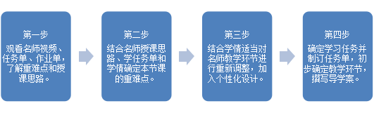 圖7：我校利用智慧平臺備課場景對名師進行模仿的具體流程.png